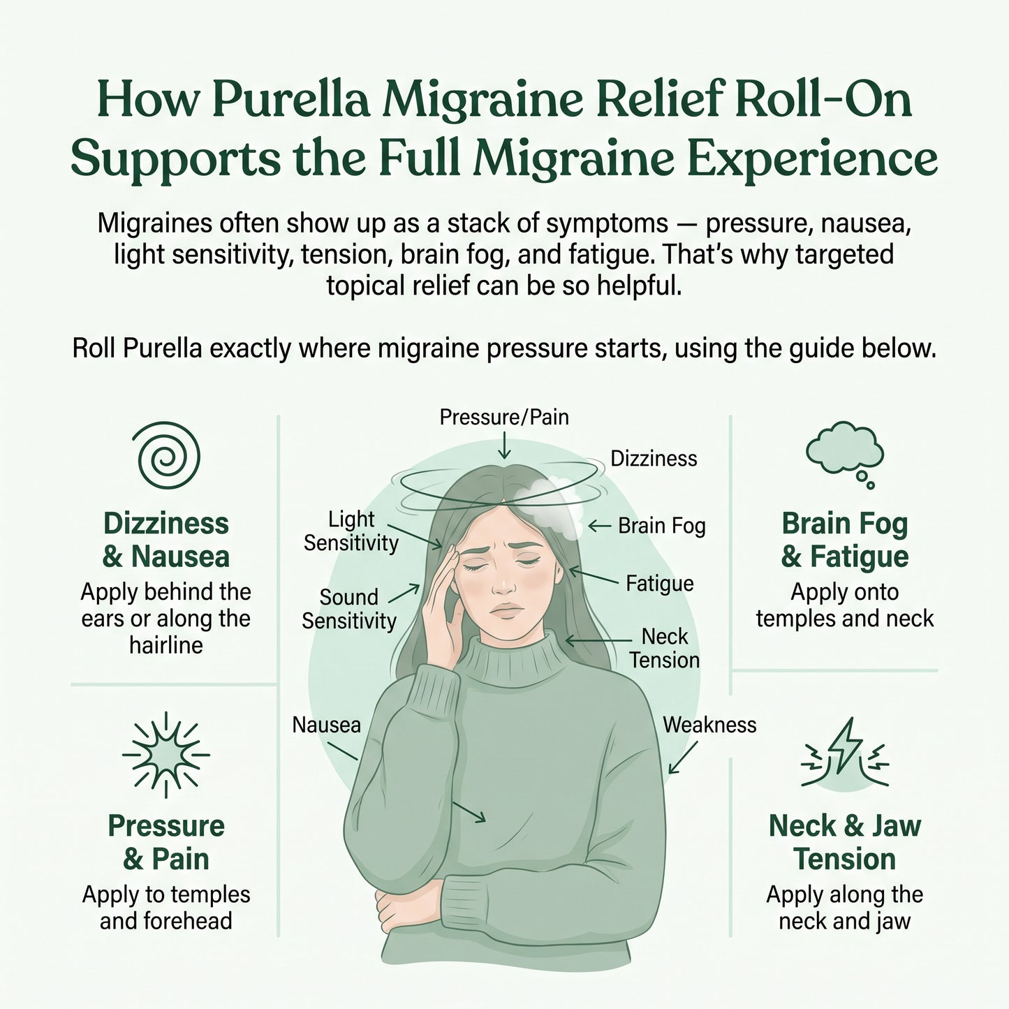 Migraine Relief Roll-On Natrual oilment