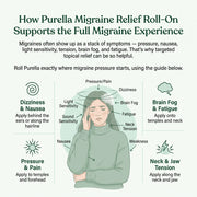 Migraine Relief Roll-On Natrual oilment