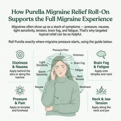 Migraine Relief Roll-On Natrual oilment